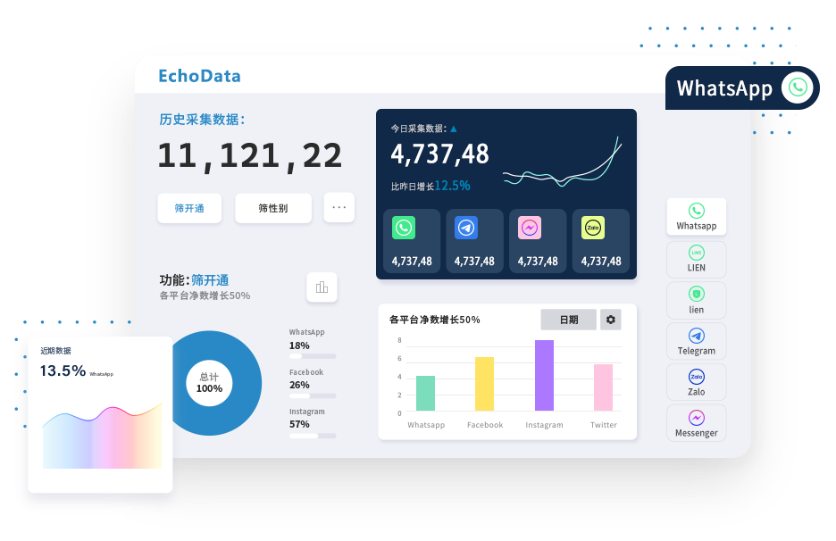 EchoData全球筛号系统_活跃号批量筛选_有效号码生成